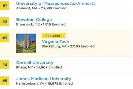 美國學校排名 移民美國