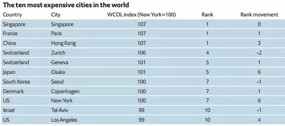 美國大學學費 移民美國