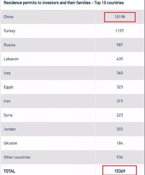 希臘移民數(shù)據(jù) 移民希臘