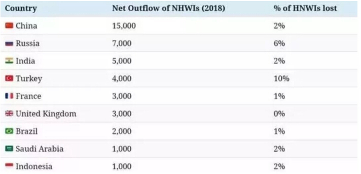 數(shù)據(jù) 投資移民