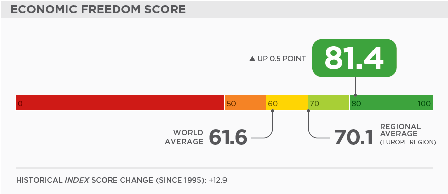 愛爾蘭數(shù)據(jù) 移民愛爾蘭